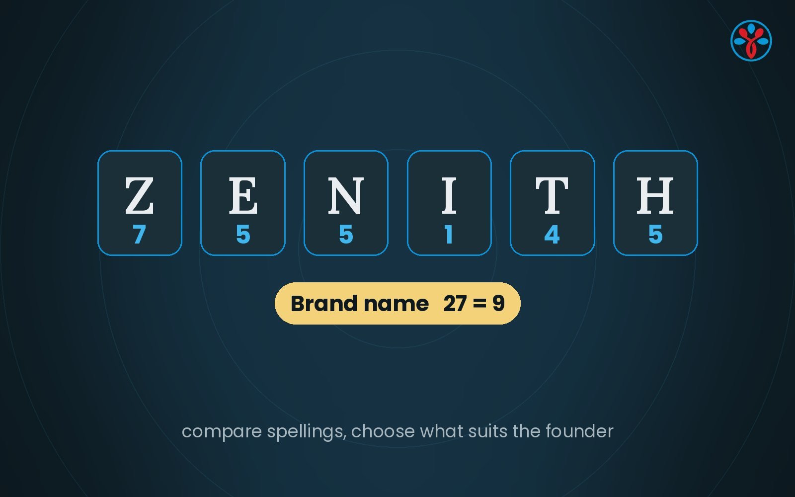 Numerology illustration: name letters, numbers and a grid