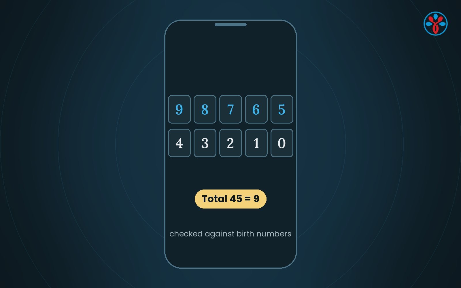 Numerology illustration: name letters, numbers and a grid