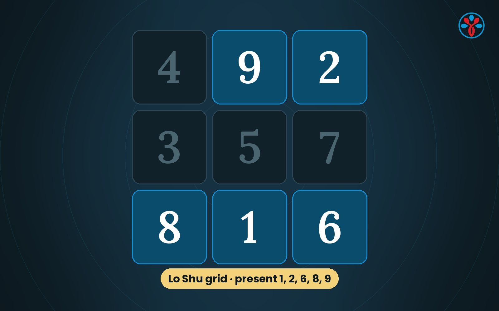 Numerology illustration: name letters, numbers and a grid