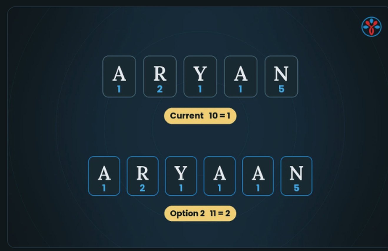 Name Correction example: ARYAN scores 10, reduced to 1; the option ARYAAN scores 11, reduced to 2