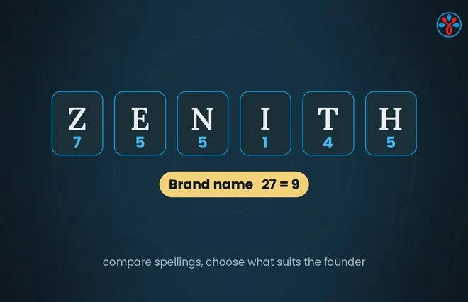 Business and brand name numerology illustration