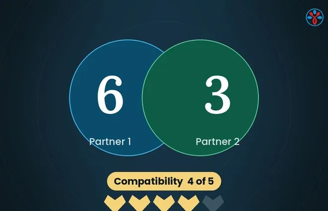 Compatibility report illustration