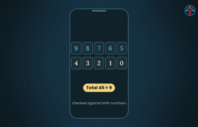 Mobile number numerology illustration