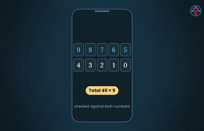 Mobile number numerology illustration