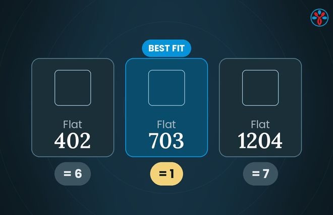 Property numerology illustration