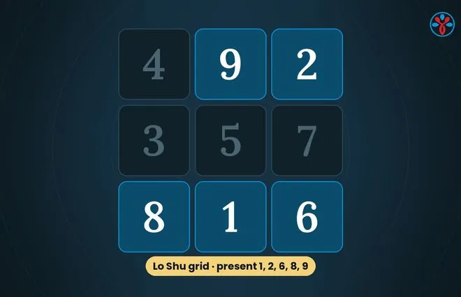 Numerology report illustration