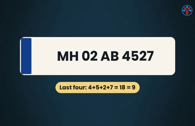 Vehicle number numerology illustration